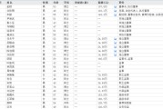 梦见游泳下课！光大证券副总裁