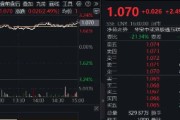 梦见游泳港股技术性牛市，把握高弹性科网龙头，4月低点以来领涨26%！513770规模突破50亿元，量价齐升