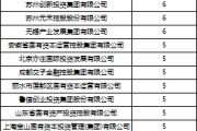 梦见游泳深度透视：股权投资机构如何玩转“科技创新债” 江湖？