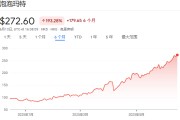 梦见游泳泡泡玛特股价年内飙涨200%，多家机构紧急上调目标价