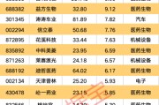 梦见游泳强劲吸金！11股获资金热捧