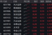 梦见游泳光大证券打响“旗手”反攻发令枪！券商ETF放量两连阳，行情持续性如何？
