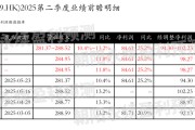 梦见游泳网易-S：预测第二季度营业收入281.37~288.52亿元，同比增长10.4%~13.2%