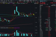 梦见游泳自主可控逻辑再演绎，国防军工ETF收复20日均线！券商最新研判：6月份为国防军工最佳关注时点！