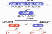 梦见游泳【民生调查局】有投资者被套数百万元 永坤黄金怎么了？
