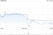 梦见游泳KLN附属拟出售嘉里化工储运(上海)100%股权