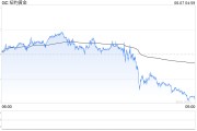 梦见游泳黄金周线收涨却现隐忧：下周CPI会否成为"压垮骆驼的最后一根稻草"？