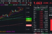 梦见游泳上车就走，银行ETF（512800）稳步5连阳，逼近前高！震荡市压舱石，险资持续扫货