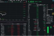 梦见游泳数字货币概念分化，四方精创领跌6%，楚天龙涨停！金融科技ETF（159851）跌近2%，资金买在分歧？