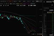 梦见游泳000584，退市！下个月正式摘牌！