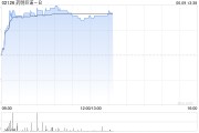 梦见游泳药明巨诺-B午前涨近8% 近日宣布CAR-T产品“瑞基奥仑赛”在中国澳门获批上市