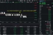 梦见游泳医疗连续回调，泰格医药领跌！A股最大医疗ETF跌逾1%，场内持续溢价交易，资金逢跌进场？