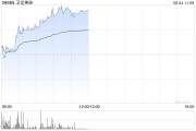 梦见游泳卫龙美味午前涨超5% 公司有望率先享受魔芋品类高速扩张红利