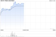 梦见游泳港股航空股涨幅扩大，东方航空涨超5%，暑运叠加油汇利好航司盈利有望持续提升