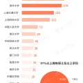 梦见游泳基金经理学历大盘点！97%以上是硕士 这三所大学输送人数最多