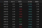 梦见游泳热点轮动加快！沪指冲击3400点未果，原因为何？