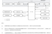 梦见游泳上市“魔咒”中的周六福：四千门店仅91家自营，加盟“镀金”