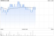 梦见游泳花旗：降信义光能目标价至2.3港元 维持“中性”评级