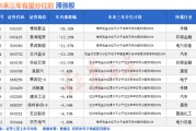 梦见游泳突然爆发！A股底已出现？