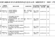 梦见游泳民生银行威海分行被罚68.5万元：因违反金融统计相关规定等