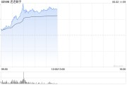 梦见游泳连连数字盘中一度涨超78% 香港稳定币条例正式成为法例