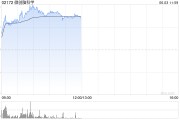 梦见游泳微创脑科学早盘涨逾10% 国内植入式脑机接口启动临床入组
