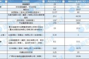 梦见游泳资本储备竞赛加速 年内12家险企披露超300亿增资计划 多路资金“活水”入场