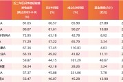 梦见游泳医药行业爆了！如何借基想收益？近3年10只医药主题基金超比较基准56%！