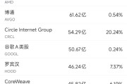梦见游泳6月10日美股成交额前20：OpenAI计划借助谷歌云提高算力