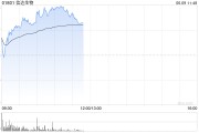 梦见游泳信达生物早盘涨超6% 高盛给予其“买入”评级