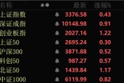 梦见游泳近4000股上涨！可控核聚变大消息，批量涨停！