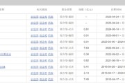 梦见游泳中海基金老将姚晨曦陷亏损泥潭，旗下基金成立2年多亏25.98%，高位买入新能源股引质疑