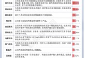 梦见游泳私募提早卡位泡泡玛特，26家新消费股被私募集中调研