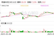 梦见游泳绿通科技拟收购大摩半导体不低于51%股权