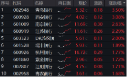 上车就走，银行ETF（512800）(🕞)稳(💞)步5连阳，逼近前高！震荡(🚬)市压舱石，险资持续扫货