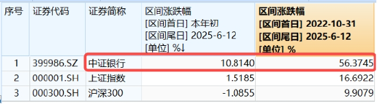 上车就走，银行ETF（512800）稳步(🦗)5连阳，逼近前高！震(💙)荡市压舱石，险资持续扫货