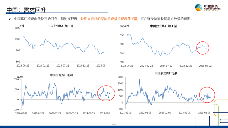 【市场聚焦】原油：短(🥘)期反弹，长期下行