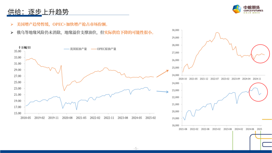 【市场聚焦】原(🎡)油：短期反弹，长期下行