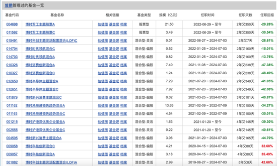 博时基金(🏋)权益“危墙”下，聊聊对博(🐊)时卓睿成长的几重(🗯)担忧