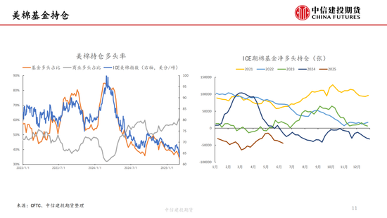 【棉花纺谈】供应端阶(🧛)段性缩量 疆棉基差坚挺