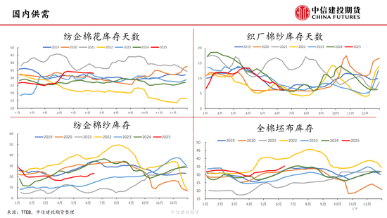 【棉花纺谈】供应端阶段性缩量 疆棉基差坚(🍳)挺